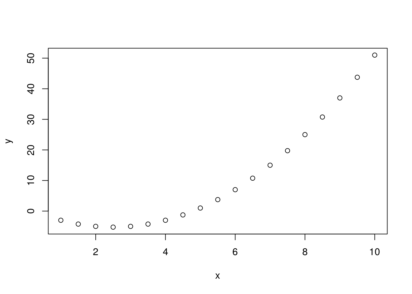 Example of an xy plot.