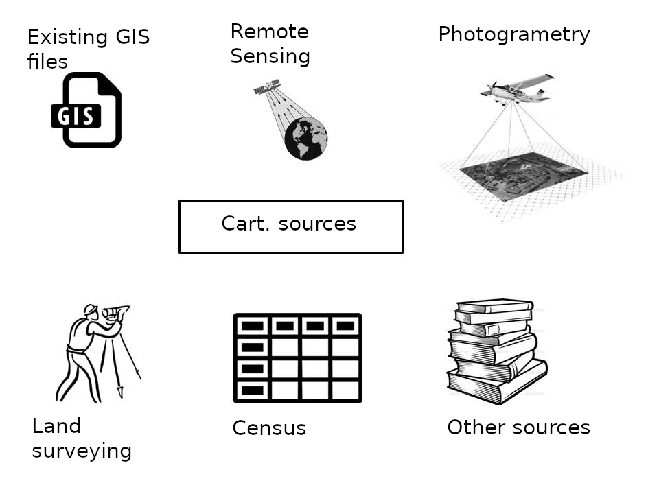Cartographic sources, methods of collecting spatial data.