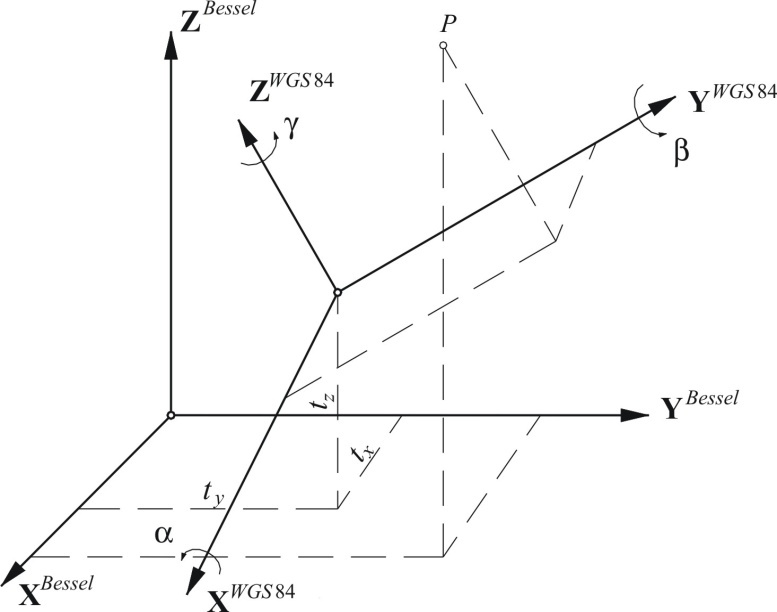 Three-dimensional datum transformation