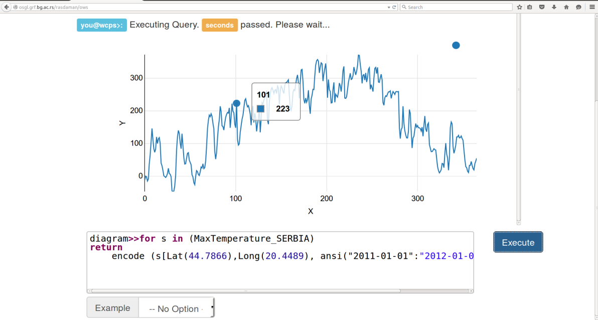 Query on the set of spatio-temporal air temperature data for a location with longitude 20.4489 and latitude 44.7866, for every day in 2011.