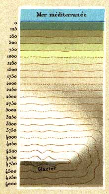 Hypsometric scale created by Rudolf Leuzinger for his map `Carte physique et géographique de la France` (Source: http://www.reliefshading.com).