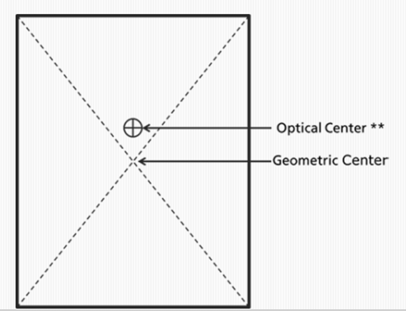 Relation between optical and geometric center.
