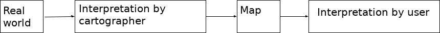 Generalized model of cartographic communication.