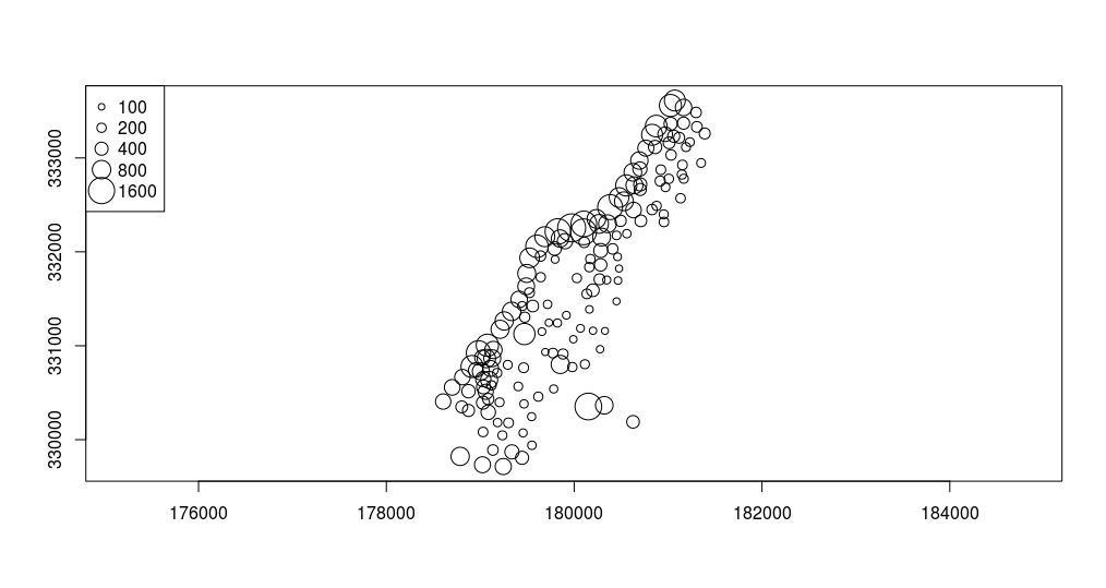 Plot method: proportional symbols.