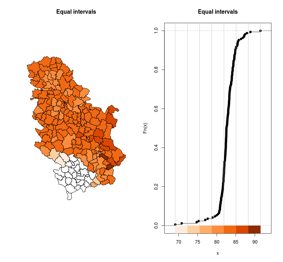 Equal intervals.