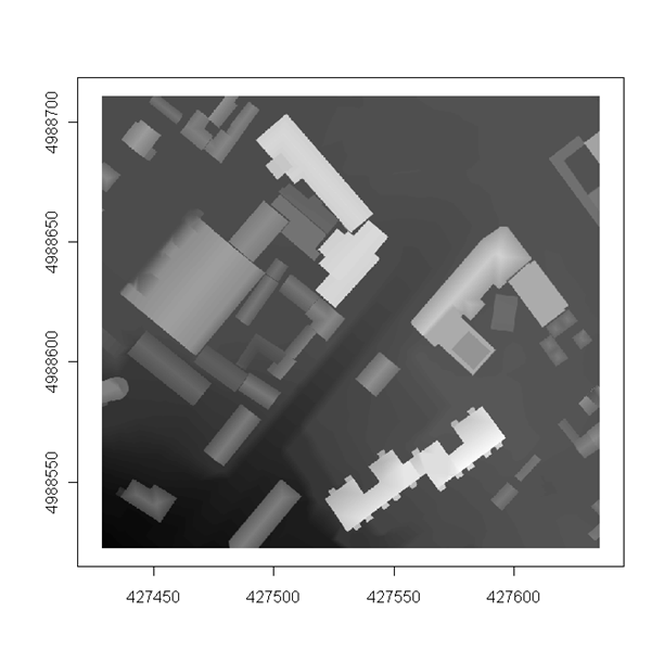 Image methods for a grid.