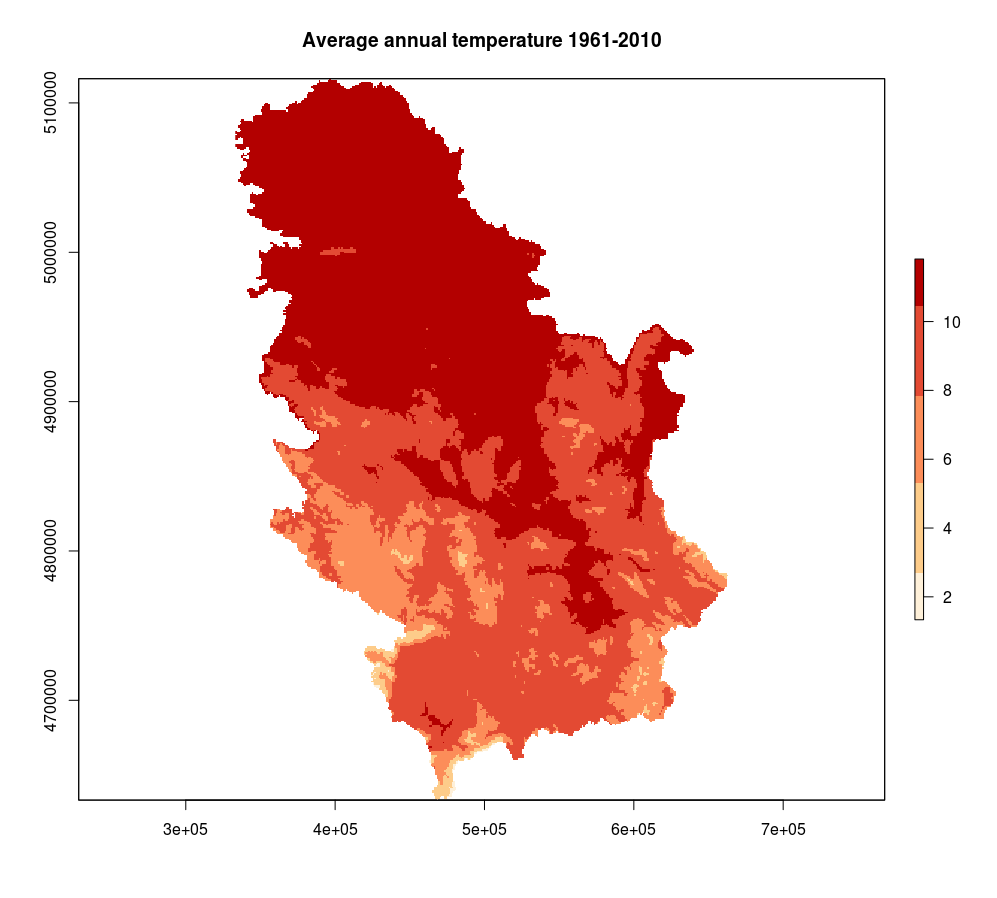 Raster method::plot annual temperature.