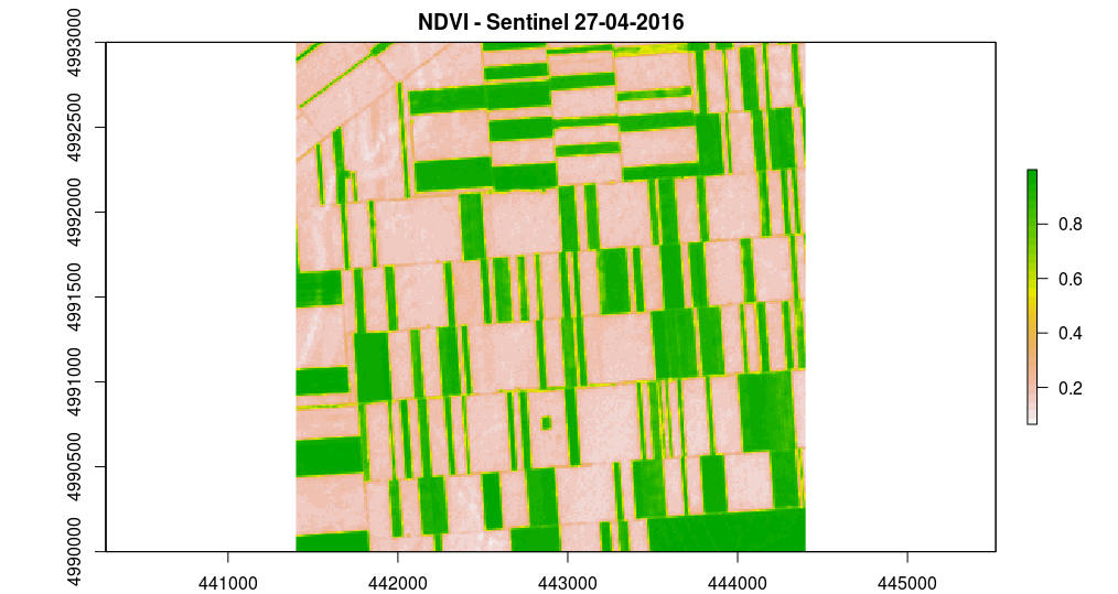 Raster method::plot Sentinel NDVI.