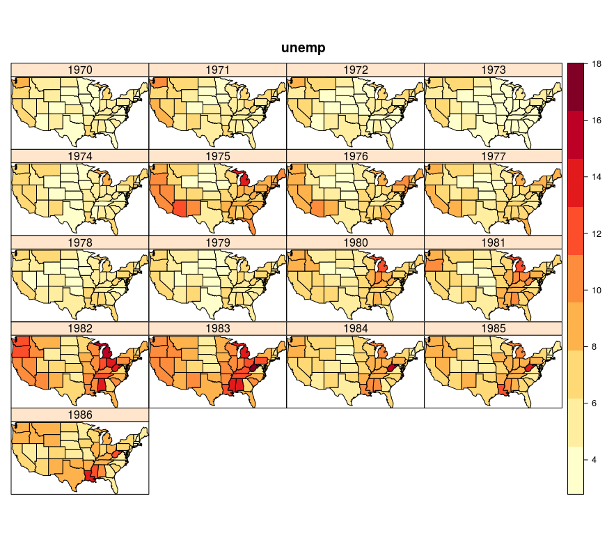 Spatio-temporal display of unemployment in the USA, multi-panel plot