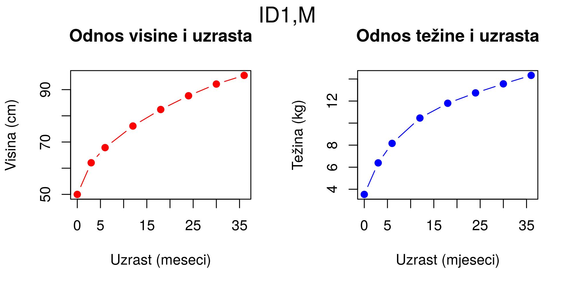 Plot method for class children