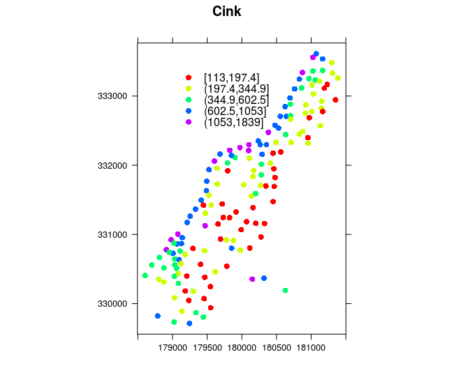 Spplot and coloring methods.