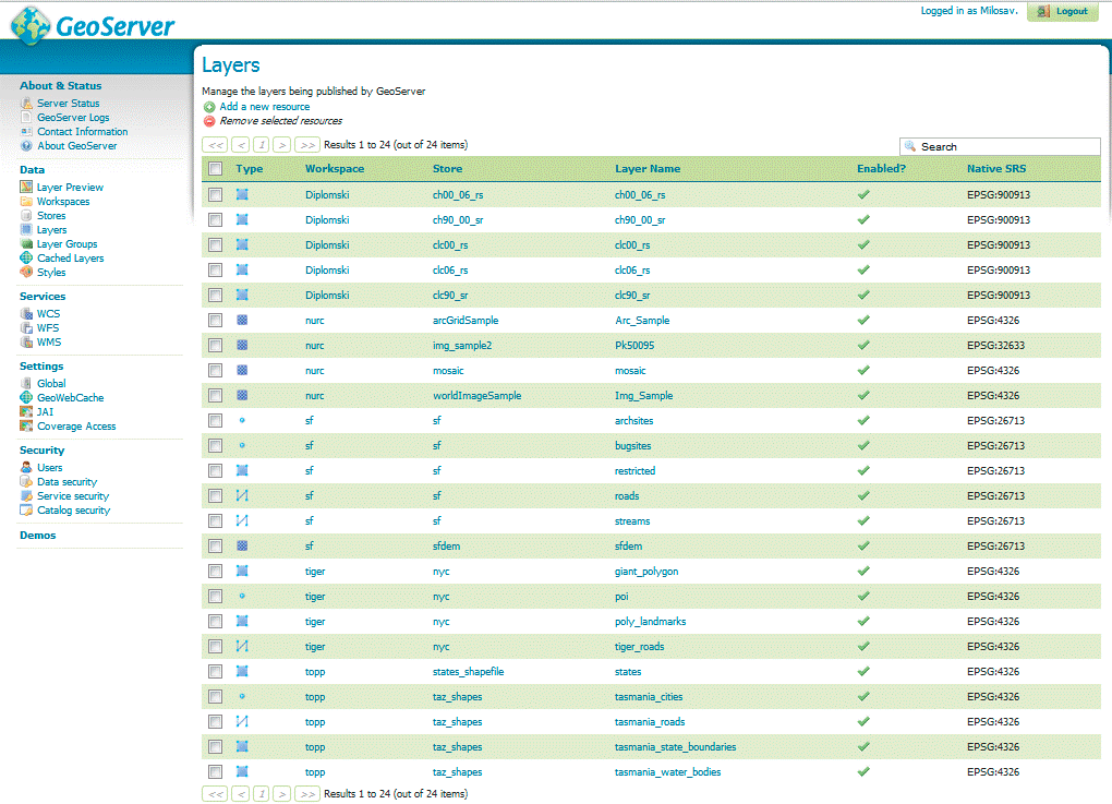 List of all GeoServer *layers*.