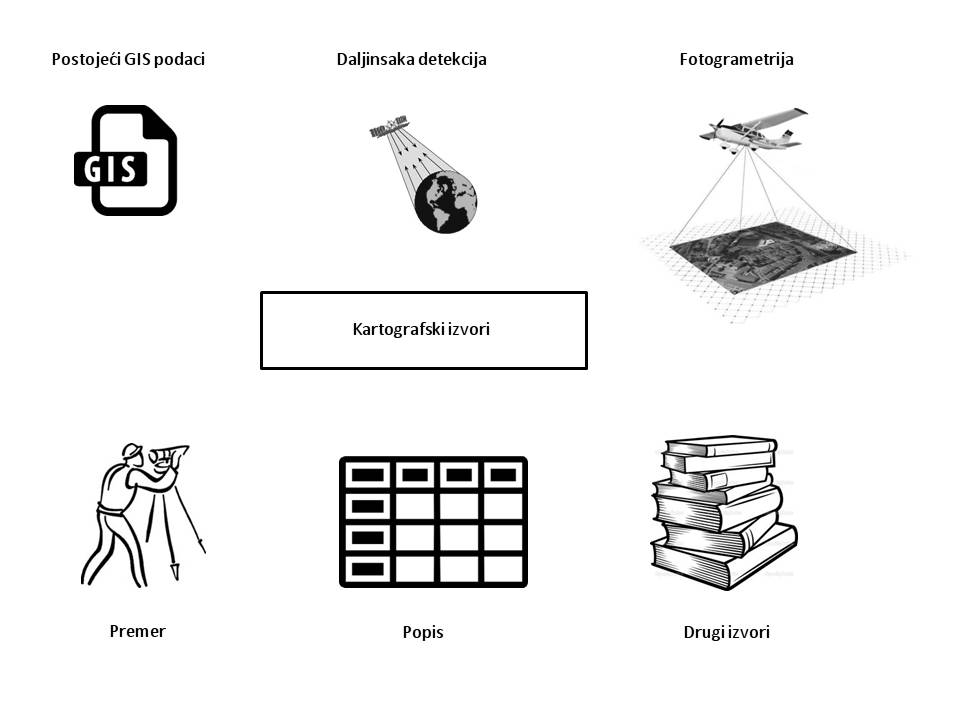 Kartografski izvori, metode prikupljanja prostornih podataka.
