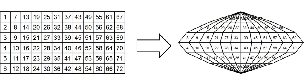 Simulacija vektorskog pristupa kod koordinatne transformacije rastera.