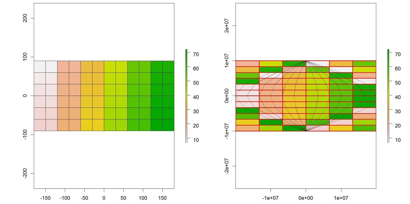 Raster transformation and example of a Wraparoung problem.