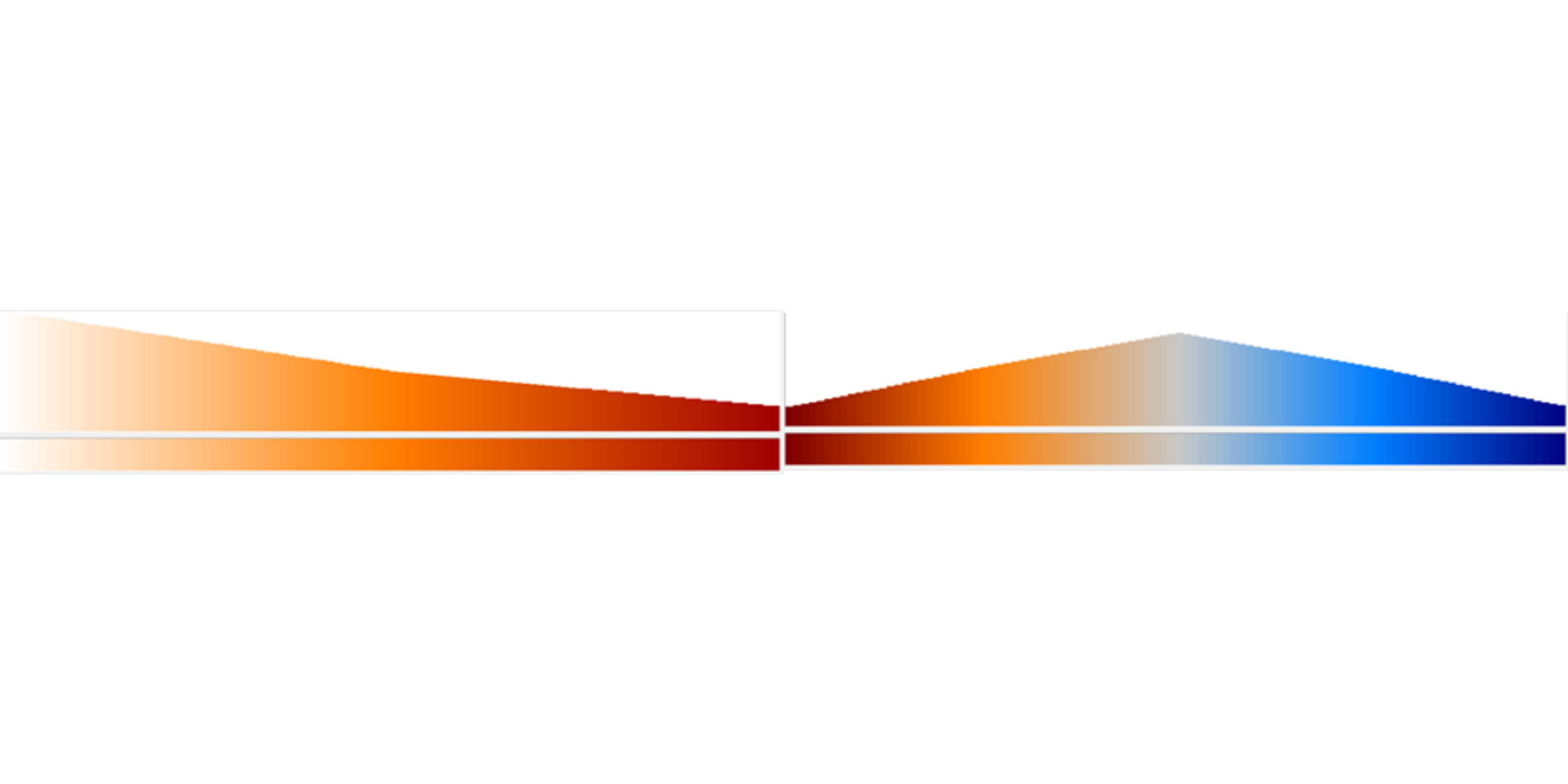 (left) Sequential color scheme – used for representing classes when data values increase steadily from low to high values. Typically, one color is used, changing its intensity or saturation. (right) Diverging color scheme – used for representing classes when data values increase in opposite directions from a neutral point. Typically, complementary colors are used, increasing their saturation towards extreme data values. The neutral point should be neutrally grey or with equally low-saturated colors on both sides.