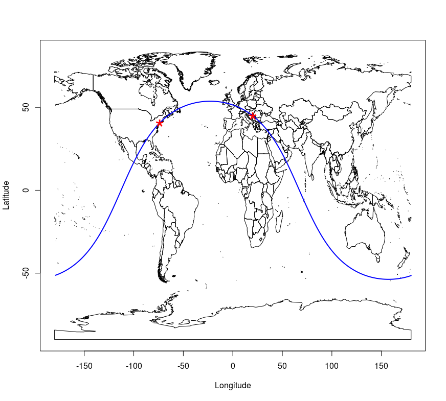 Geodesic and point plot method.