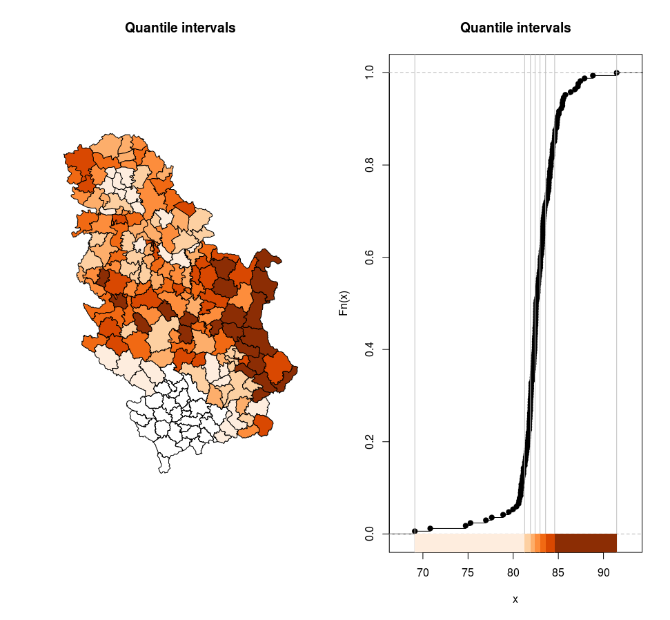 Quantile intervals.