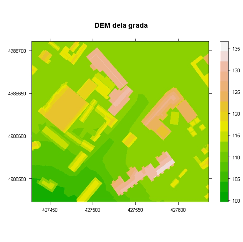 Spplot method: DEM.