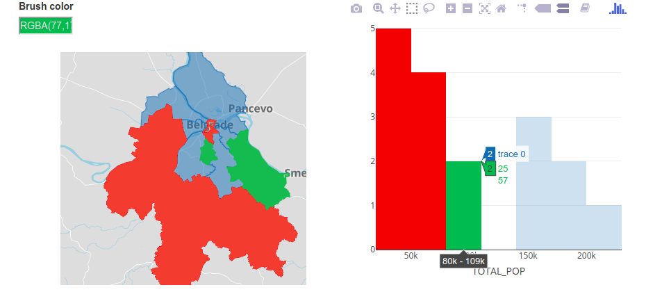 Interactive map and histogram.