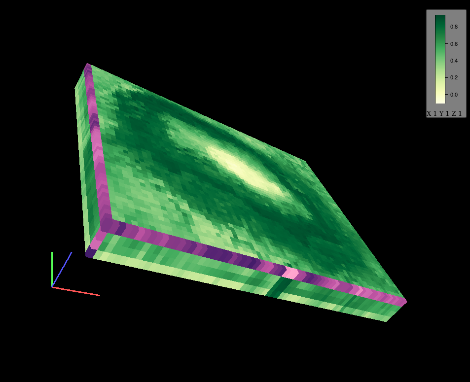 Display of spatio-temporal phenomena in 3D 