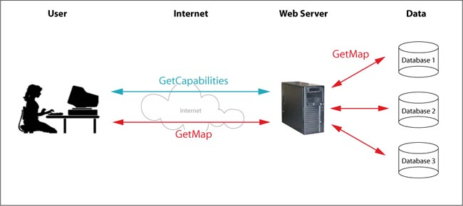 GetMap and GetCapabilities queries, source [*© CartouCHe 2004-2007 (Creative Commons)*](http://www.e-cartouche.ch/).