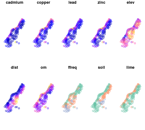 Metoda sf::plot: multi-panel plot.