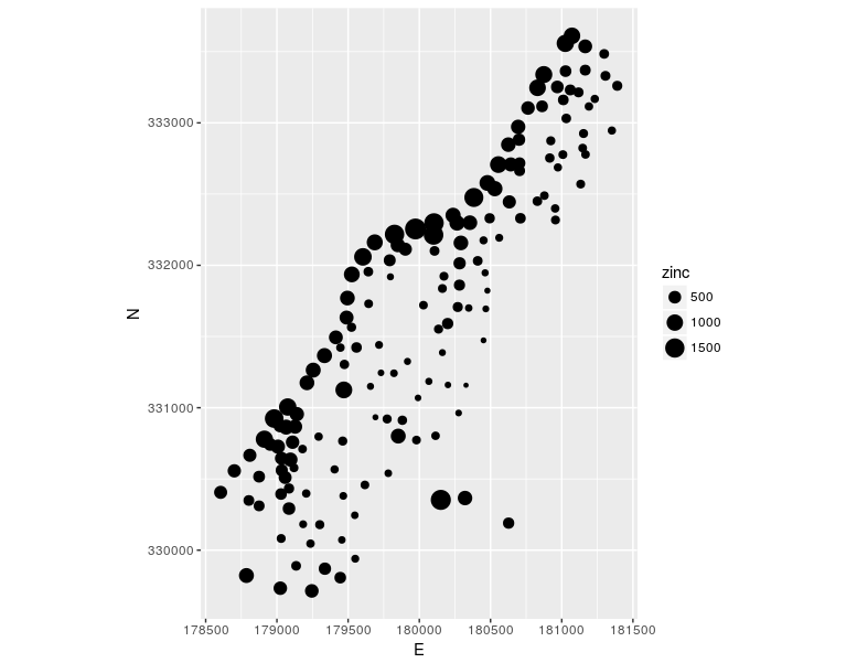 Metod ggplot: proporcionalni simboli.