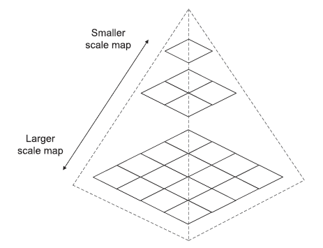 Izgled predefinisanih tajlova u zavisnosti od nivoa uvećanja. (Izvor: https://www.e-education.psu.edu/geog585/node/519)